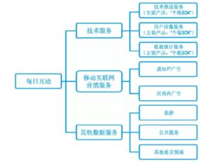 纵横财经视角下的宜信财富 网络系统服务如何赋能财富管理创新