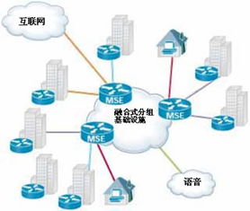 下一代网络演进与思科运营商路由系统的服务赋能