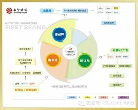 惠阳大亚湾中央空调行业网络推广与系统服务方案解析