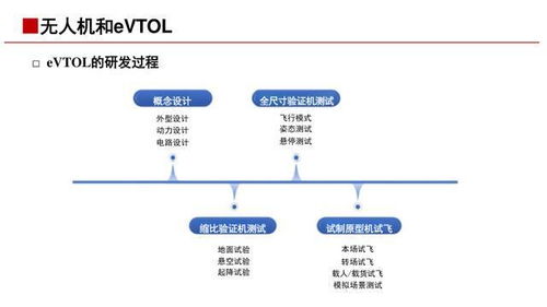 低空经济基础与产业链详解 网络系统服务核心\n\n第1页-封面\n标题 低空经济 新质生产力的空中引擎——基础知识与产业链（网络系统服务视角）\n副标题 聚焦通信、导航、监视与信息服务\n日期 [当前日期]\n\n第2页-引入概述\n核心定义 低空经济是指以各种有人驾驶和无人驾驶航空器低空（通常为距地面1000米以内，视所需延伸至3000米）飞行活动为牵引的综合性经济形态。其核心是以专用职能（如即需送送一 专舱）共享协作为背景构造立国制造暨航空服务生产圈。理念 覆盖飞器具制造科研安消防环、与低位新兴产业战